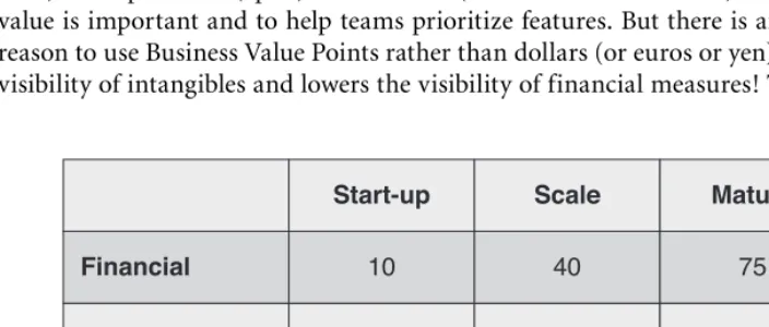 Figure 3.2  The Business Value Points Matrix