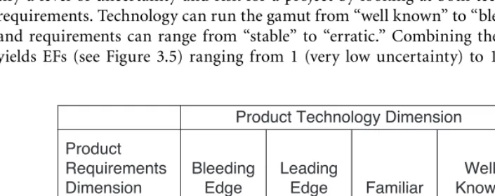 Figure 3.5  Exploration Factors