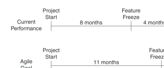 Figure 3.7  Shortening the Tail