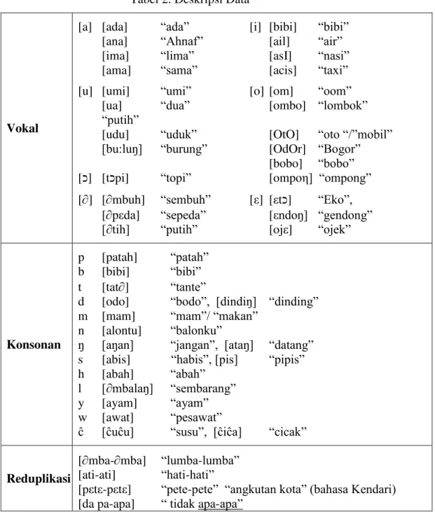 Tabel 2. Deskripsi Data 