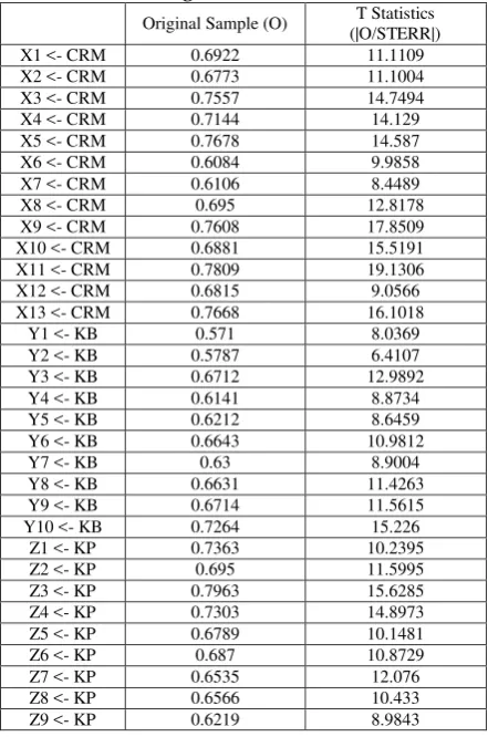 Tabel 1. Hasil Loading Factor  