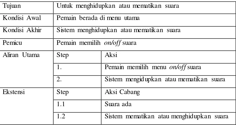 Table 3.9 Use Case Description Memainkan Stage 1 