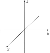 Figure 1-1Three mutually perpendicular axes, drawn in perspective