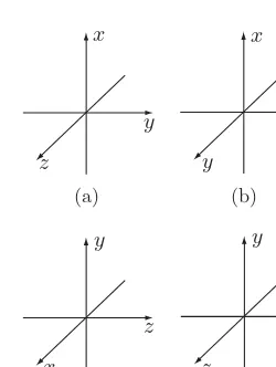 Figure 1-2Plotting the point (2, 3, 2)