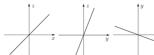 Figure 1-3The intersection of the graph of x + 2y with each coordinate plane is a linethrough the origin