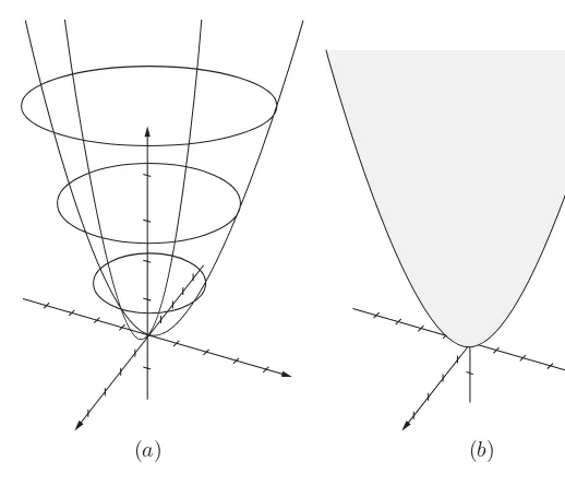 Figure 1-9Sketching the paraboloid z = x2 + y2