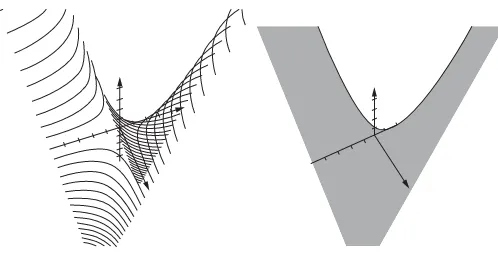 Figure 1-10Several level curves of z = xy piece together to form a saddle