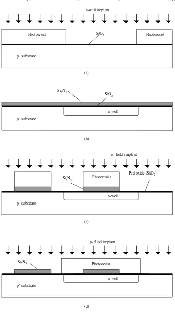 Figure 2.1-5  The major CMOS process steps.