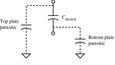 Figure 2.4-2  Various ways to implement capacitors using available interconnect layers.�M1, M2, and M3 represent the first, second, and third metal layers respectively.
