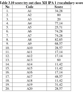 Table 3.10 score try out class XII IPA 1 (vocabulary score) 