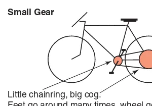 Figure 2.1Small versus big bicycle gears.