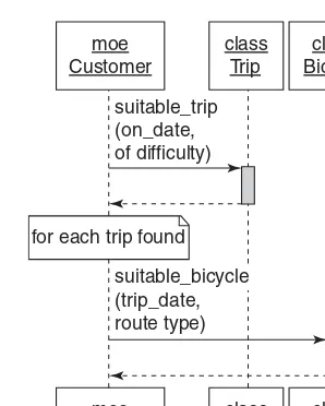 Figure 4.4Moe talks to trip and bicycle.