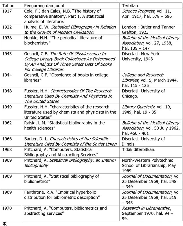 Tabel 1 Kronologi awal “statistical bibliography” sampai “bibliometrics” 