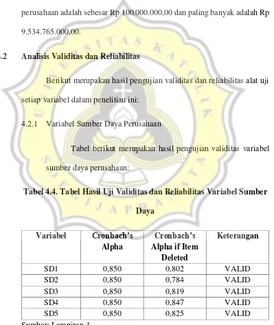 Tabel berikut merupakan hasil pengujian validitas variabel 