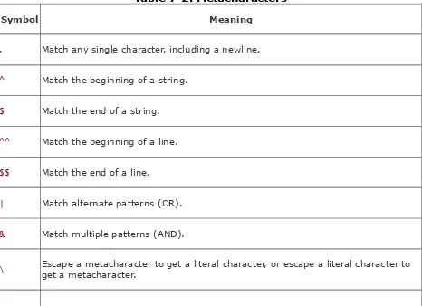 Table 7-2. Metacharacters