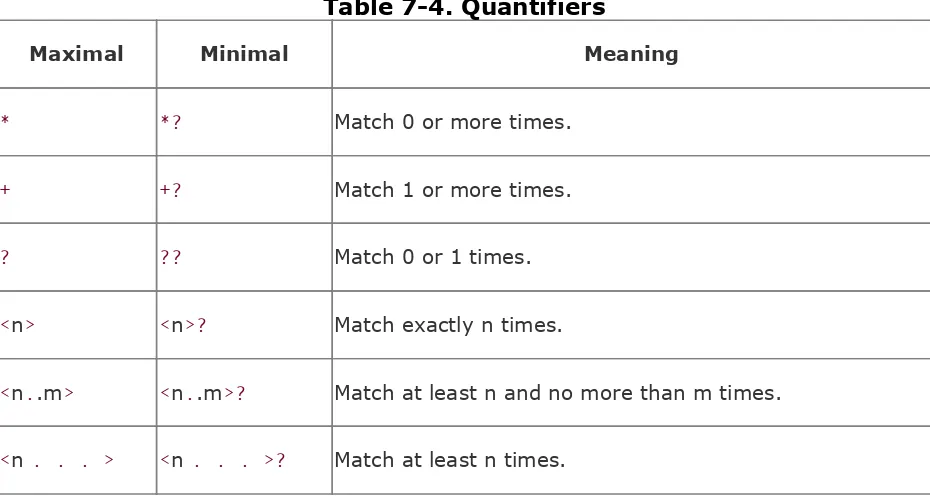 Table 7-4. Quantifiers