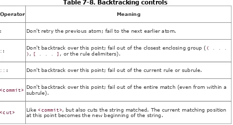 Table 7-8. Backtracking controls