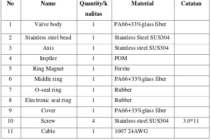 Tabel 2.3 Komponen Sensor Waterflow 