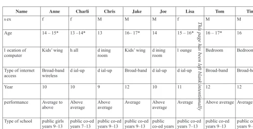 Table 5.1 Introducing the participants