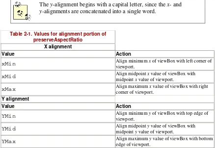 Table 2-1. Values for alignment portion of 
