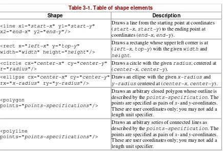 Table 3-1. Table of shape elements 