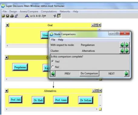 Gambar 7. perbandingan elemen setiap node 