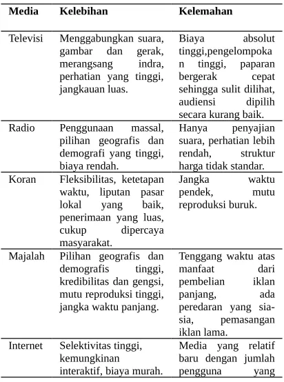 gambar  dan  gerak,