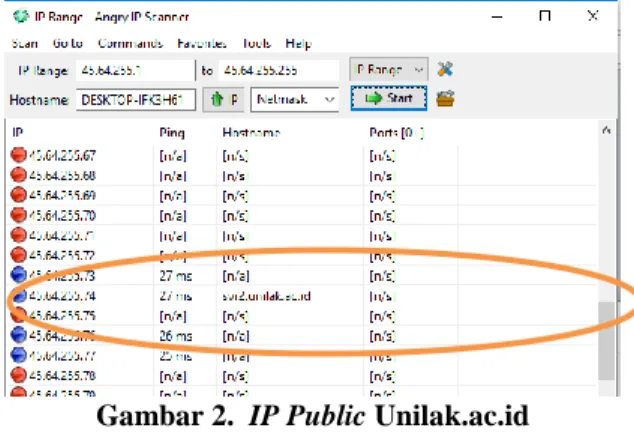 Gambar 2.  IP Public Unilak.ac.id 