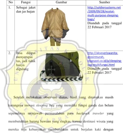 Gambar Sumber 