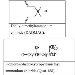 Fig. 1. Chemical structures of Quat-188 and DADMAC.
