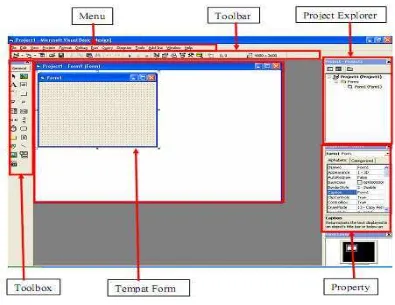 Gambar 2.6 Tampilan Form Visual Basic 