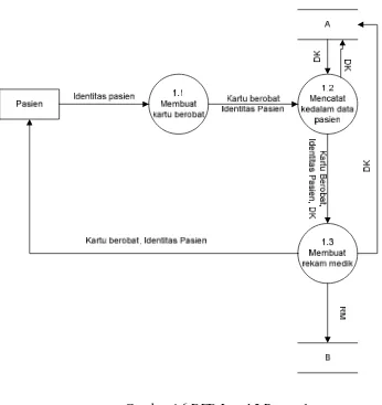 Gambar 4.6 DFD Level 2 Proses 1 