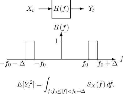 Figure 5.1. Power spectral density