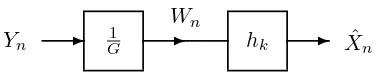 Figure 5.3. Prewhitening method