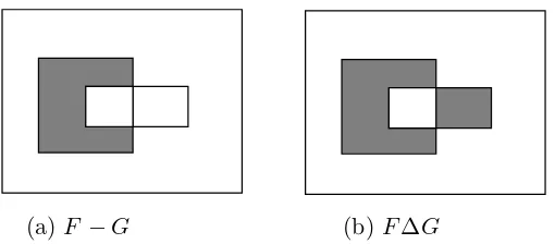 Figure A.2. Set Diﬀerence Operations