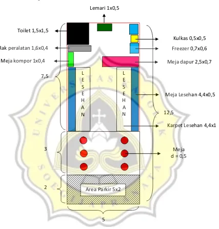 Gambar 4.10. Implementasi Tata Letak Kedai Ice Cream 123 