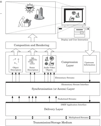  Figure 2.20 MPEG-4 terminalarchitecture.