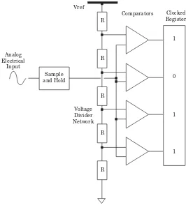 Figure 2.10VrefComparatorsClockedAnalog-to-digital