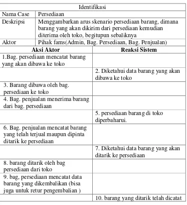Tabel 4.2 Skenario / flow of event Persediaan Barang 