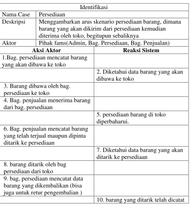 Tabel 4.2 Skenario / flow of event Persediaan Barang 