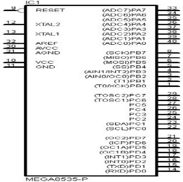 Gambar 2.7 Konfigurasi pin ATmega8535 (Data Sheet AVR) 