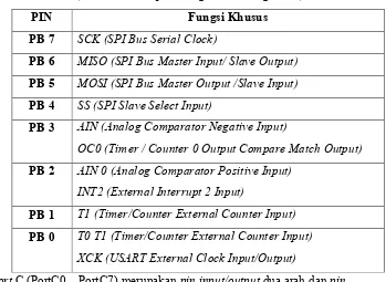 Tabel 2.2 Fungsi Khusus Port C 