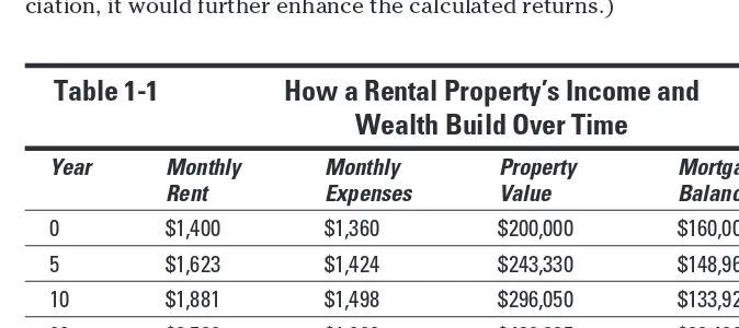 Table 1-1 How a Rental Property’s Income and 