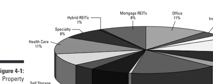 Figure 4-1: 