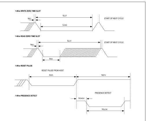 Figure 2. Timing Diagrams