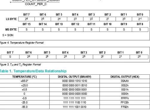 Figure 4. Temperature Register Format