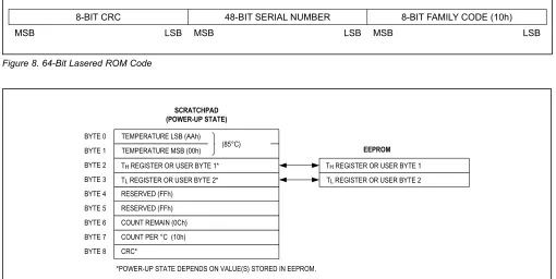 Figure 8. 64-Bit Lasered ROM Code
