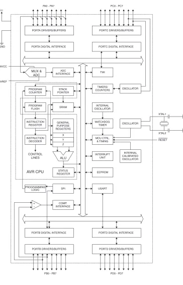 Figure 2.  Block Diagram