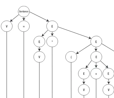 Table 2-2. Application Order of Algebraic Grammar Rules*