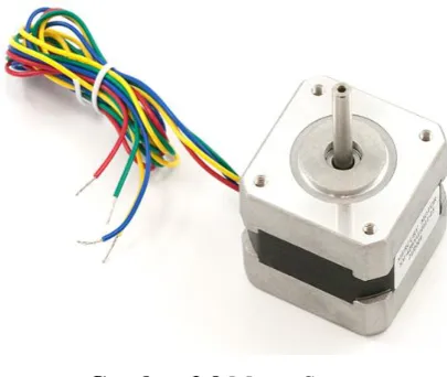 Gambar 2.9 Motor Stepper 